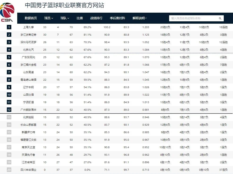 星空体育在线-CBA季后赛格局明朗！广东北京争夺四强 最后一个季后赛名额三选一